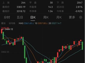 最新！年内主动权益基金最多涨63%