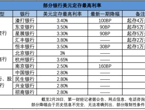 外资行也降至“3字头”！美元存款“利率高地”正在消失