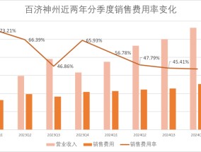 百济神州隐藏了一个真相