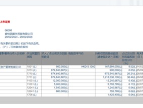 私募大佬杨东最新动向曝光，密集扫货多只港股！