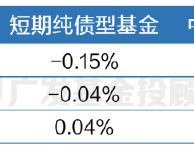 我买的稳健理财为什么现在亏钱了？一文带你看透原因