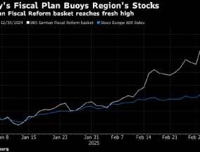 欧洲股市反弹 受德国支出计划和降关税期望提振