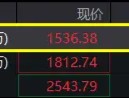 国防军工行业涨幅再登顶！国防军工ETF（512810）涨超1%冲击六连阳！机构：关注四大积极因素