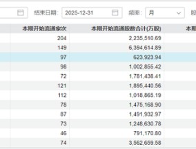 3月A股解禁“急转弯”：限售股解禁规模环比大降近8成