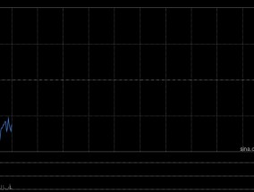 亚信科技公布2024年业绩 股东应占溢利约5.45亿元同比增长2.23%