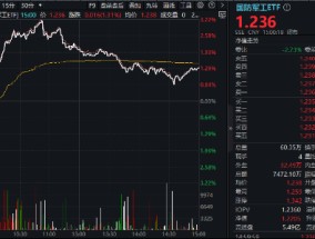 高层发话“加快推进国防和军队现代化”！国防军工ETF（512810）周涨6.46%大幅跑赢市场！