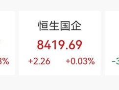 尾盘拉升！大涨超8%