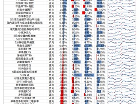 【光大金工】市场小市值风格明显，定增组合超额收益显著——量化组合跟踪周报20250301