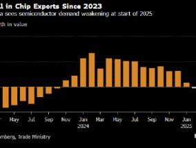 韩国出口下滑 芯片需求减弱