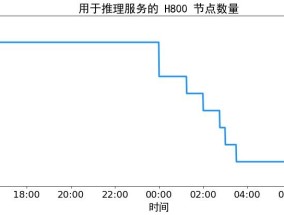 DeepSeek亮出降价“底牌”，545%的利润率意味着什么？