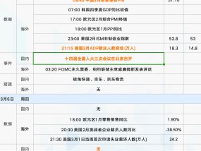 下周重磅日程：全国两会启幕、特朗普国会演讲......重磅事件密集轰炸的一周！