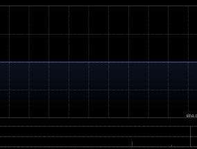 江山控股公布前2月总发电量约为48152兆瓦时