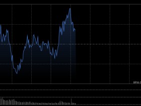 午评：沪指拉升翻红半日涨0.32% 工程机械板块早盘大涨