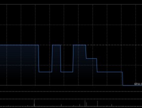 中赣通信发盈警 预计2024年度股东应占溢利降低不少于约85%