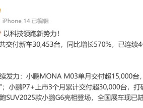 “蔚小理”2月成绩单出炉：蔚来同比增长62.2%，乐道交付4049台，小鹏再破3万台！小米、零跑也公布了