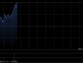 小鹏汽车-W早盘涨逾3% 机构料车型周期与盈利改善有望共振