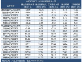 近10亿元资金出逃！浦银安盛旗下次新基金遭巨额赎回