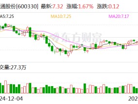 天通股份：公司已经掌握了铌酸锂晶体材料制备的关键核心技术