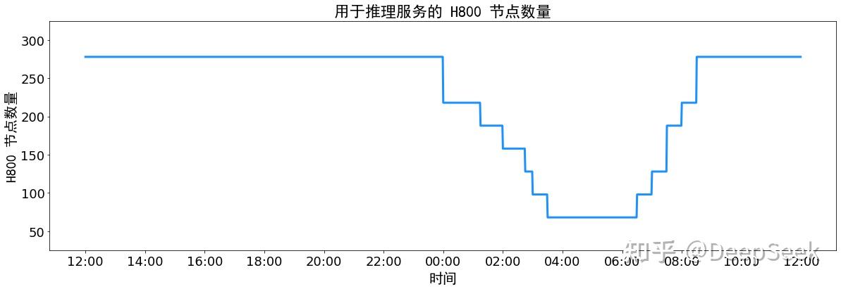 DeepSeek亮出降价“底牌”，545%的利润率意味着什么？