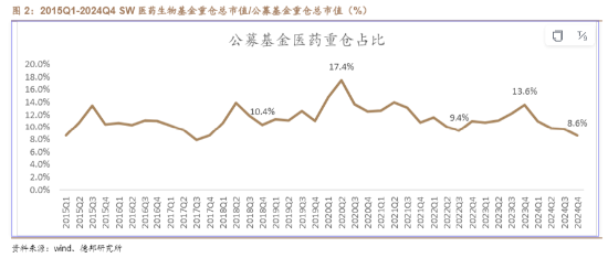 “三重底”信号明确？医疗ETF（512170）单周累跌5.84%，标的指数2月涨幅仍超10%！