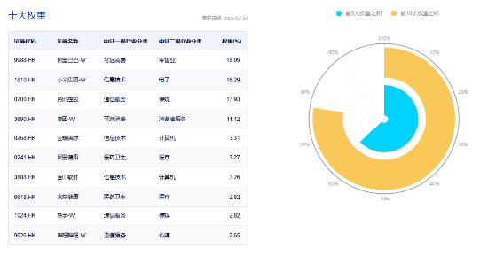 港股周线转跌，南下爆买750亿护航！港股互联网ETF（513770）标的领涨35%，估值仍处低位区间