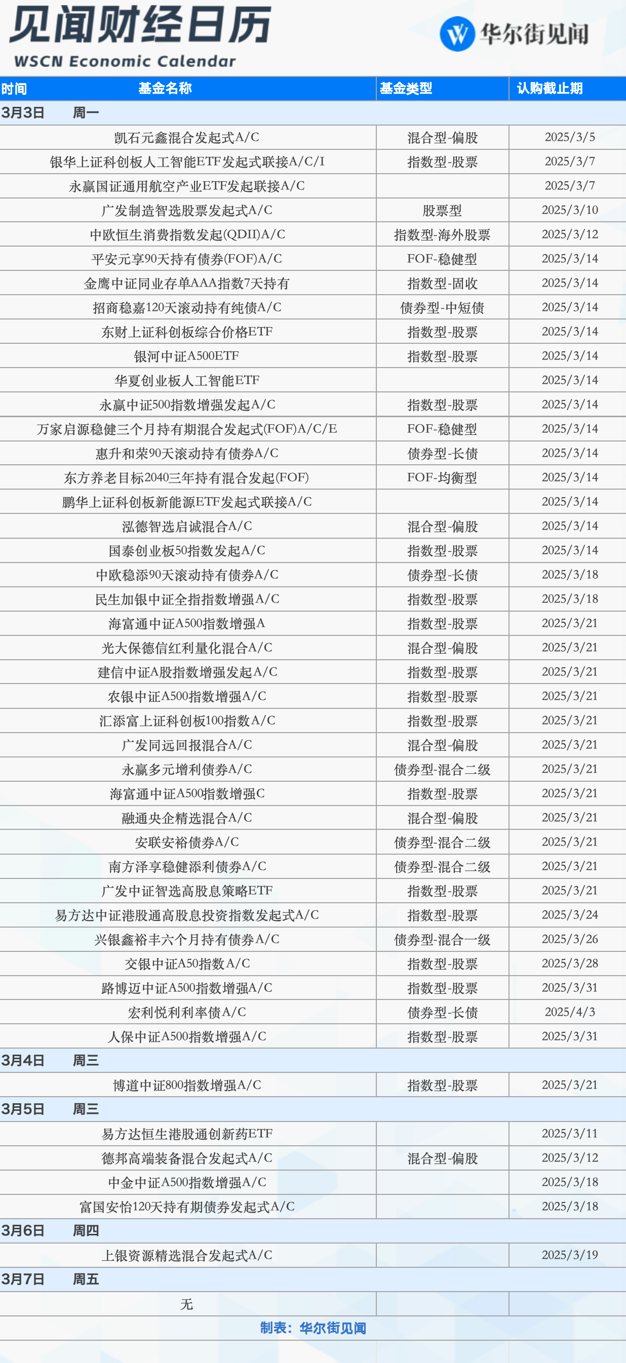 下周重磅日程：全国两会启幕、特朗普国会演讲......重磅事件密集轰炸的一周！