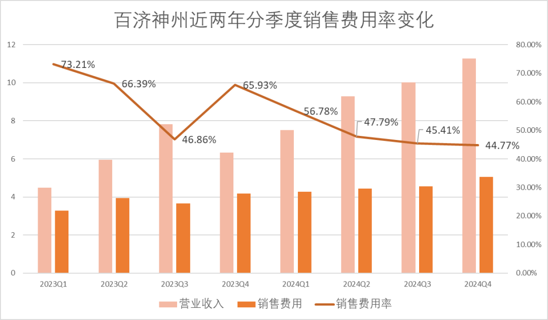 百济神州隐藏了一个真相