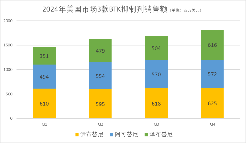 百济神州隐藏了一个真相