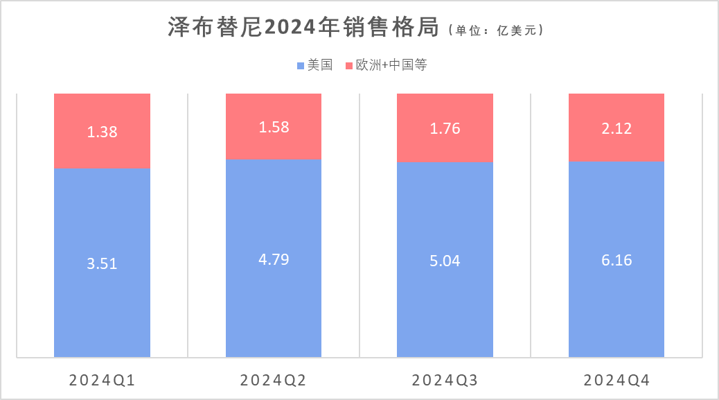 百济神州隐藏了一个真相