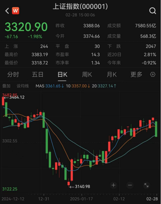 最新！年内主动权益基金最多涨63%