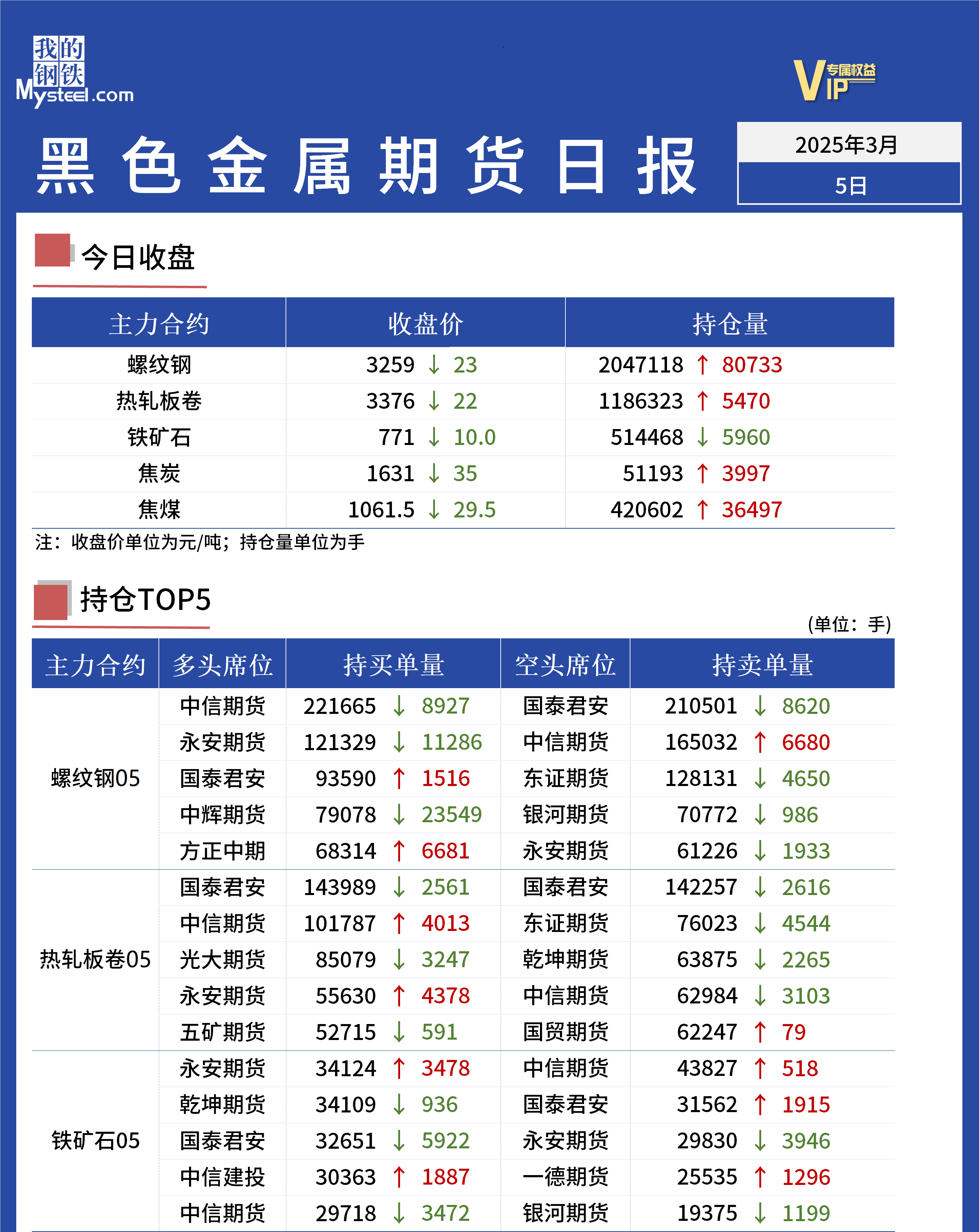 Mysteel日报：黑色金属期货走势震荡走弱运行