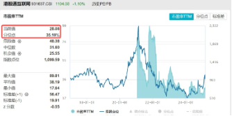 新高后小幅回调，内资狂揽121亿！港股互联网ETF（513770）摸高2%， 快手可灵迎来爆发