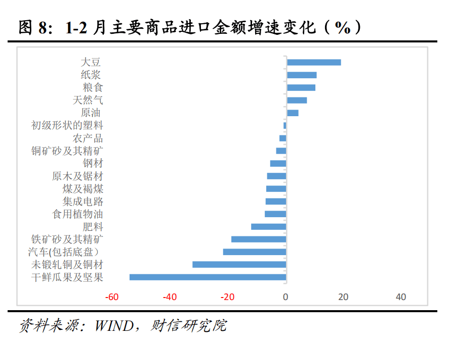 财信研究评1-2月外贸数据：高基数、价格因素共致出口增速回落