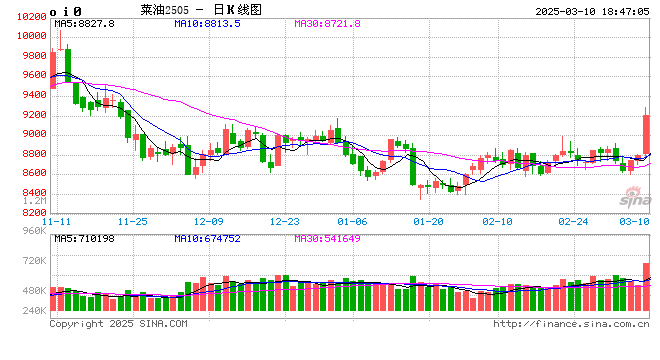 期市晨昏线3.10（晚）：政策扰动来临，商品波动加剧