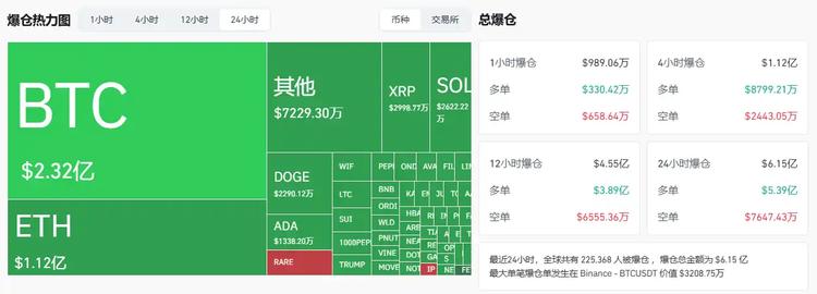 比特币再次下探8万美元，底部在哪？