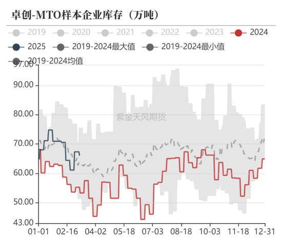 甲醇：利多兑现，然后呢？