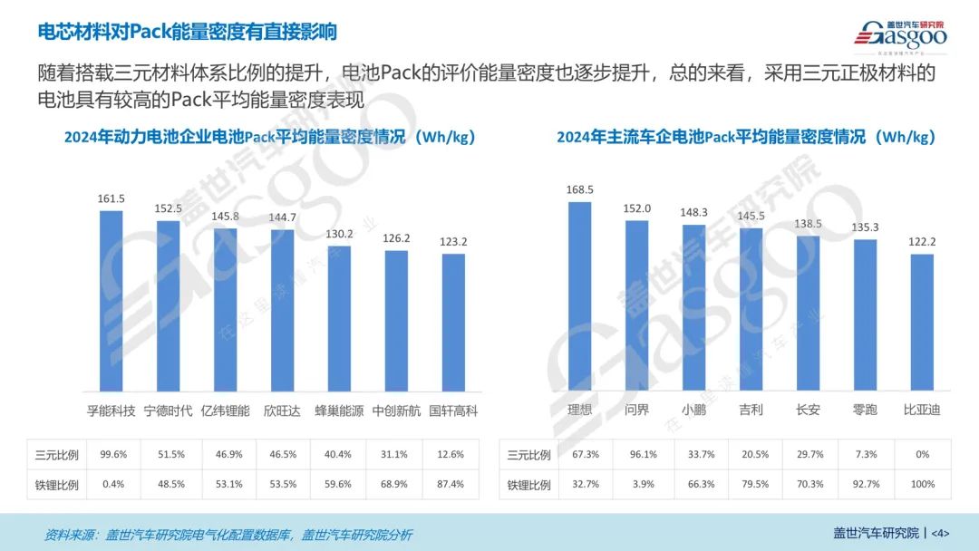 双龙头格局稳定，车企自研Pack趋势显著