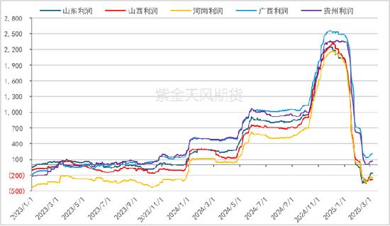 氧化铝：底在哪里？