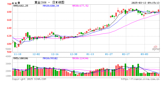 小米SU7Ultra车标中炼出黄金