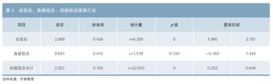 期限利差是经济的晴雨表吗——中国国债期限利差与经济增长相关性探究