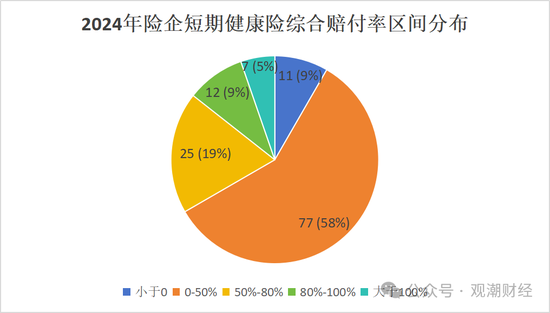 短期健康险赔付整体上升！泰康养老、中意人寿、太保寿险、人保健康连续三年处于“合理区间”