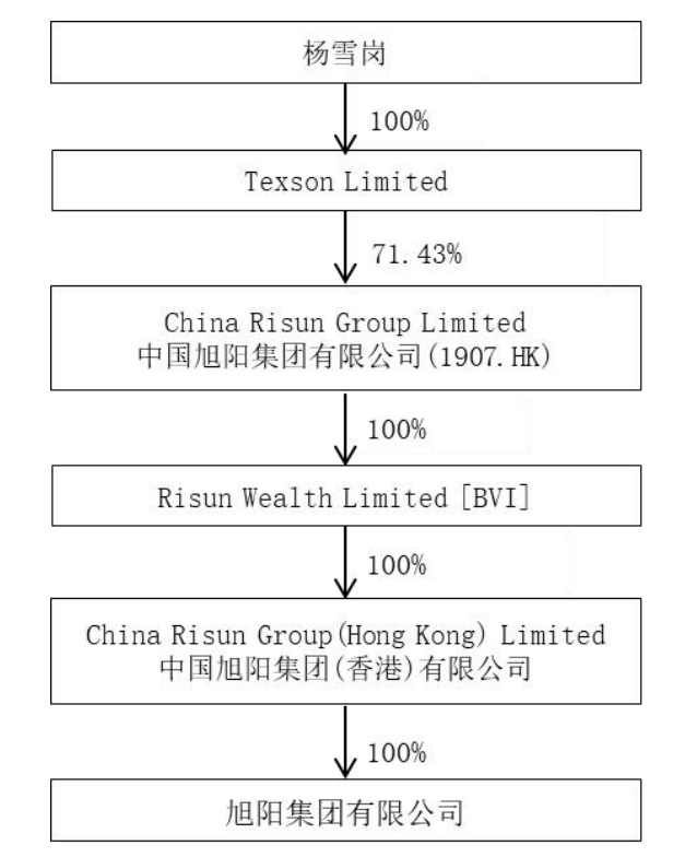 “氢能第一股”卖身 能拯救连年亏损的业绩吗？