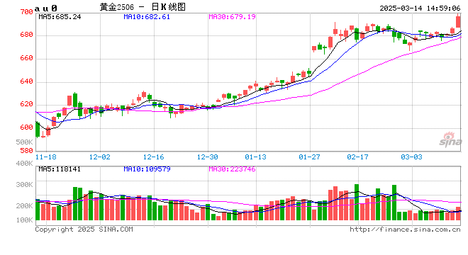 涨上热搜！首饰金价狂飙破900元/克！买金如何不花冤枉钱？