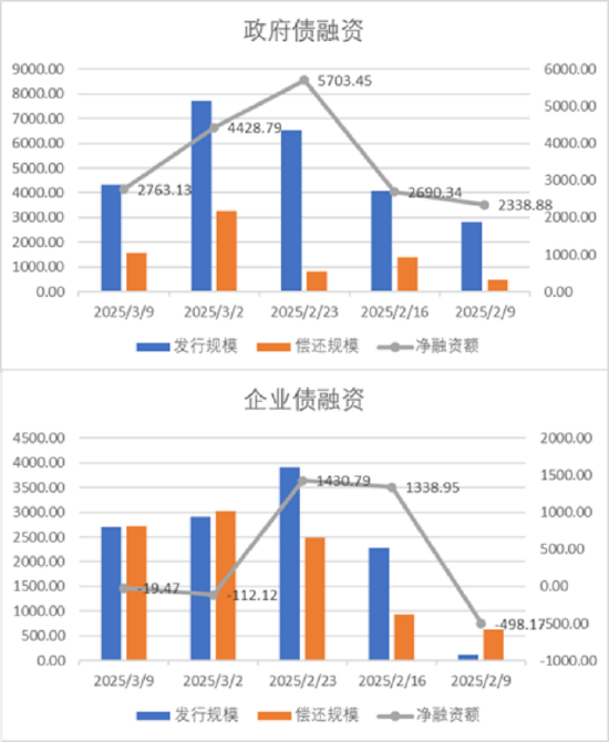 中加基金配置周报｜2025两会召开，多国反制美国关税