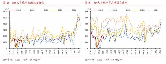 浙商固收：对本轮债市调整行情的再校对