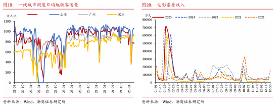 浙商固收：对本轮债市调整行情的再校对