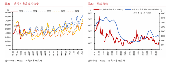 浙商固收：对本轮债市调整行情的再校对