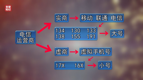 3·15晚会丨智能机器人一天打10万个电话？起底接不完的骚扰电话黑色产业链