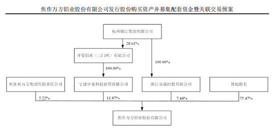 000612，又一A股重大重组！明日复牌，6万多股东要嗨？