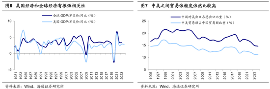 海通荀玉根、吴信坤：美股大跌对A股真是好事吗？